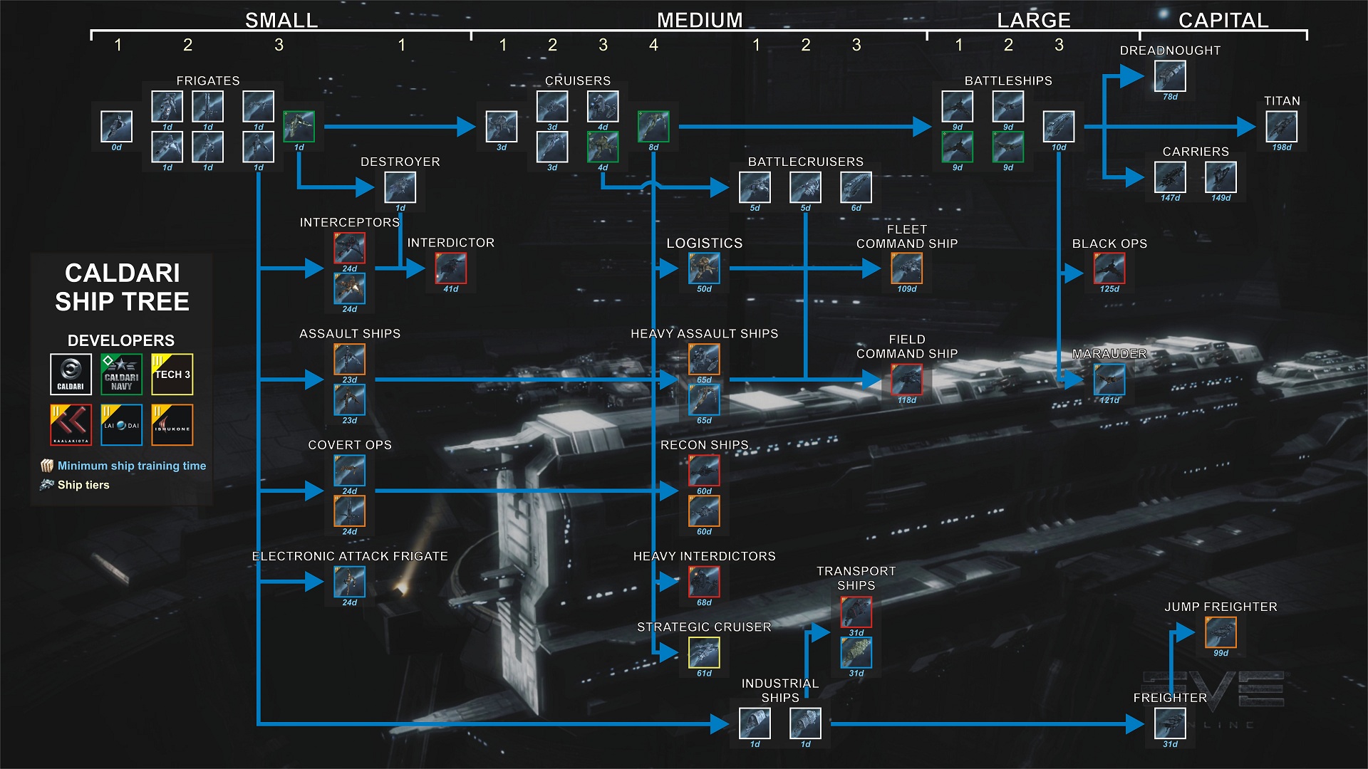 A moins d’avoir de quoi embaucher un bataillon de développeurs, oubliez l’idée de faire votre propre MMO.